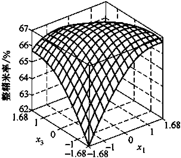 第二節(jié) 糙米加濕調(diào)質(zhì)參數(shù)對(duì)碾米品質(zhì)的影響